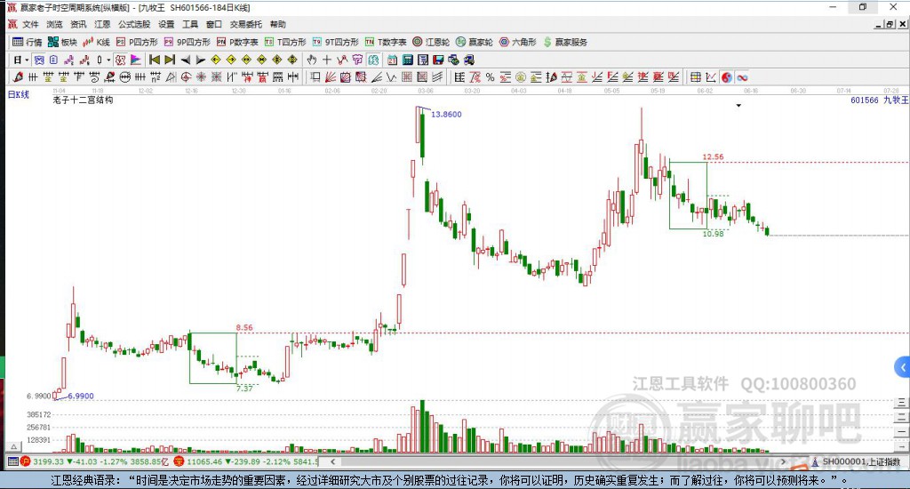 601566九牧王贏家十二宮工具 601566九牧王贏家十二宮工具