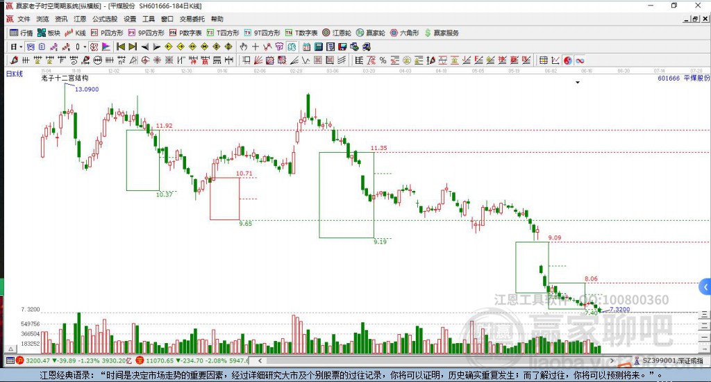 601666平煤股份贏家十二宮工具 601666平煤股份贏家十二宮工具