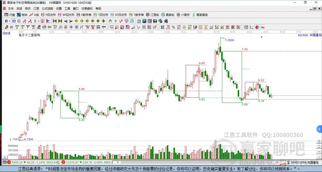 601668中國(guó)建筑贏(yíng)家十二宮工具