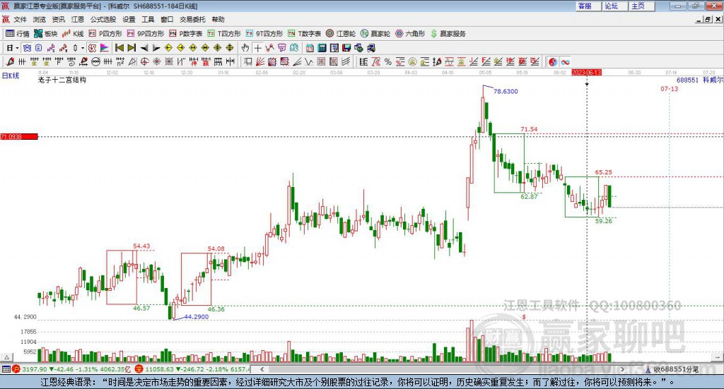 688551科威爾贏家十二宮工具