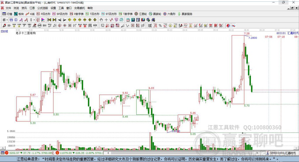 603101匯嘉時(shí)代贏(yíng)家十二宮工具