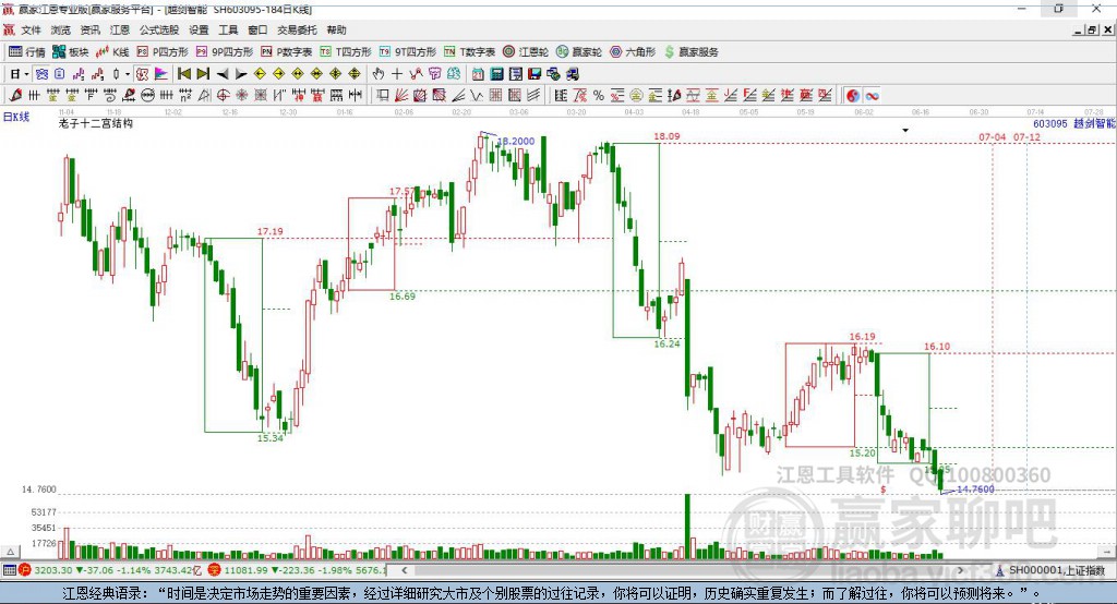 603095越劍智能贏家十二宮工具