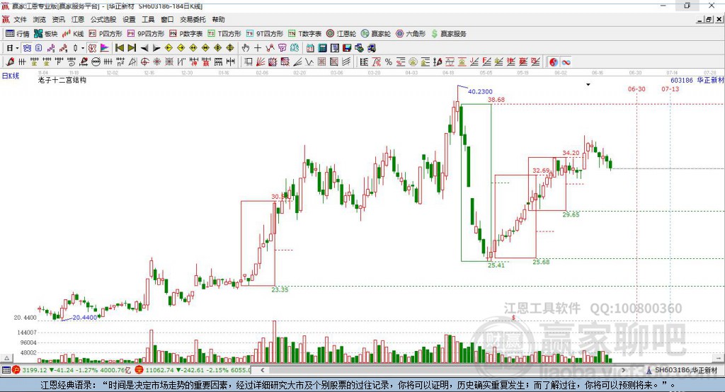 603186華正新材贏家十二宮工具