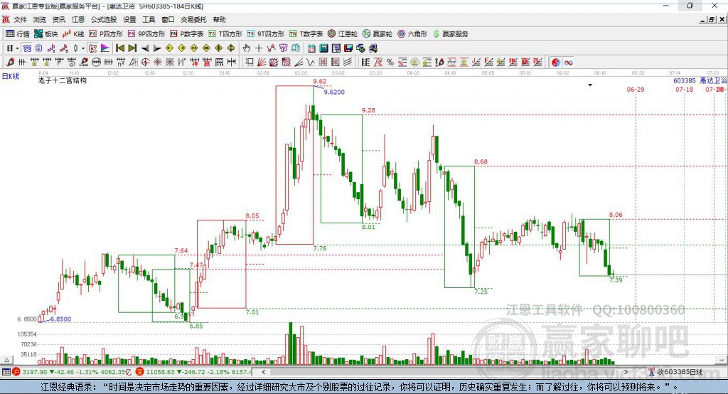 603385惠達(dá)衛(wèi)浴贏家十二宮工具