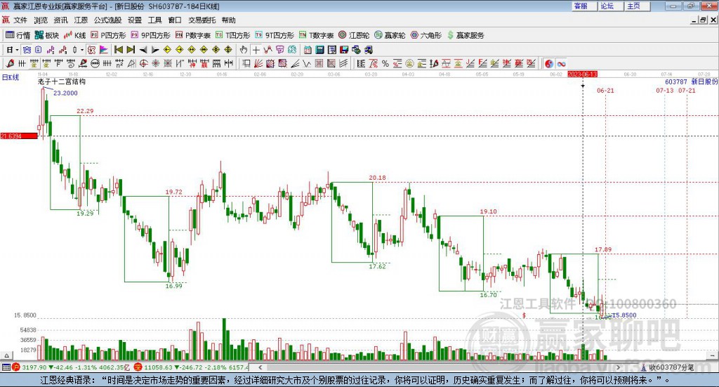 603787新日股份贏家十二宮工具 603787新日股份贏家十二宮工具