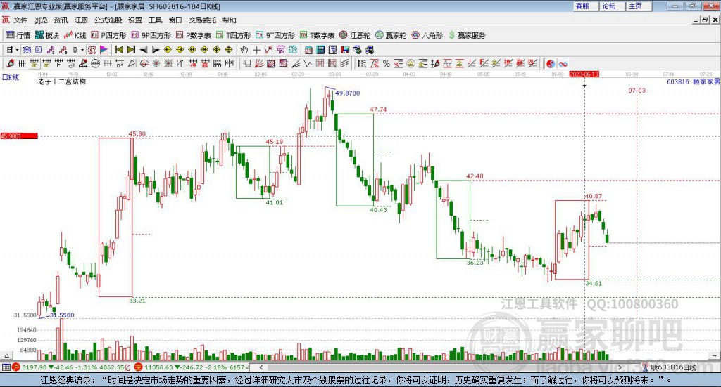603816顧家家居贏家十二宮工具