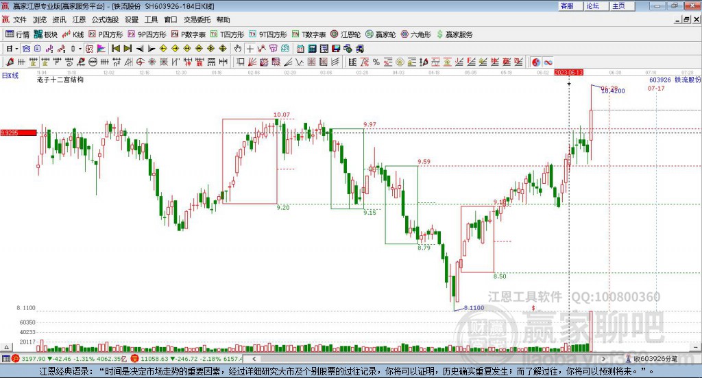603926鐵流股份贏家十二宮工具
