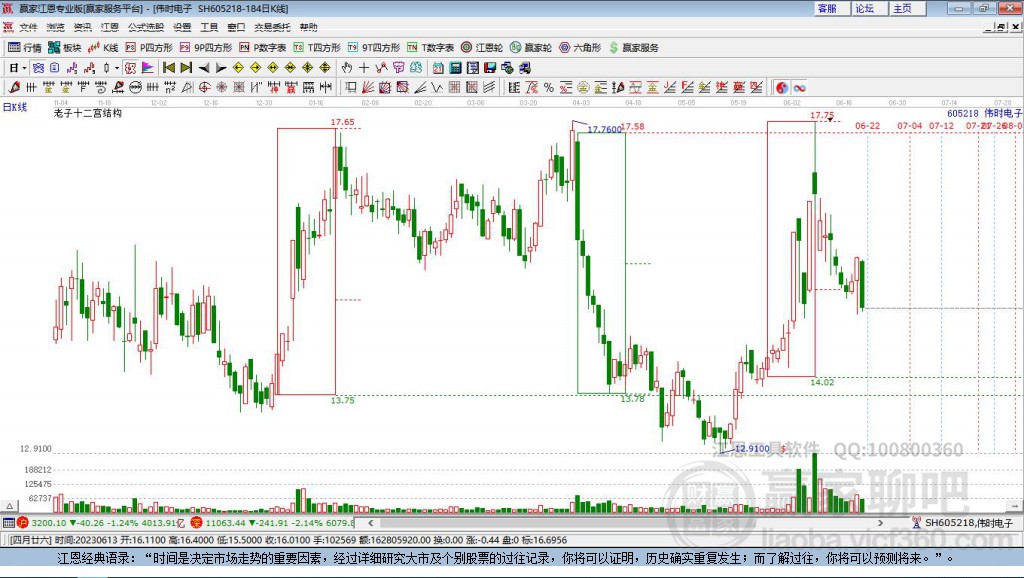 605218偉時電子贏家十二宮工具