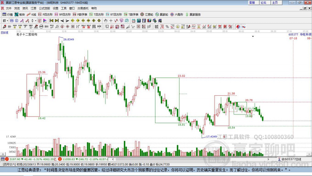 605377華旺科技贏家十二宮工具