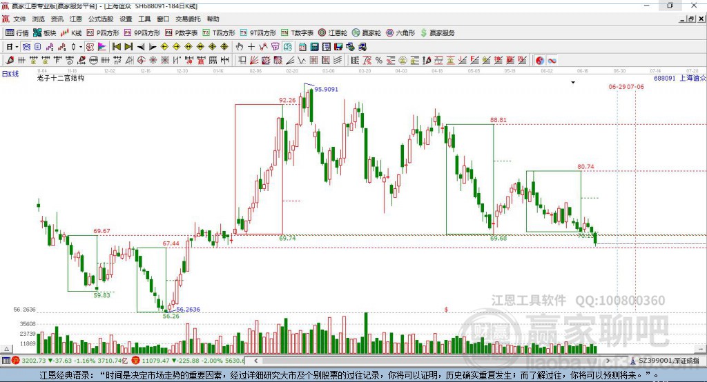 688091上海誼眾贏家十二宮工具