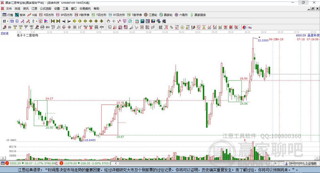 688109品茗科技贏家十二宮工具 688109品茗科技贏家十二宮工具