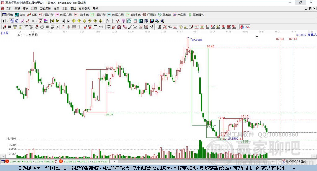 688209英集芯贏家十二宮工具