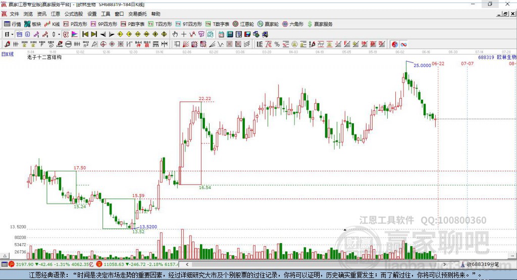 688319歐林生物贏家十二宮工具