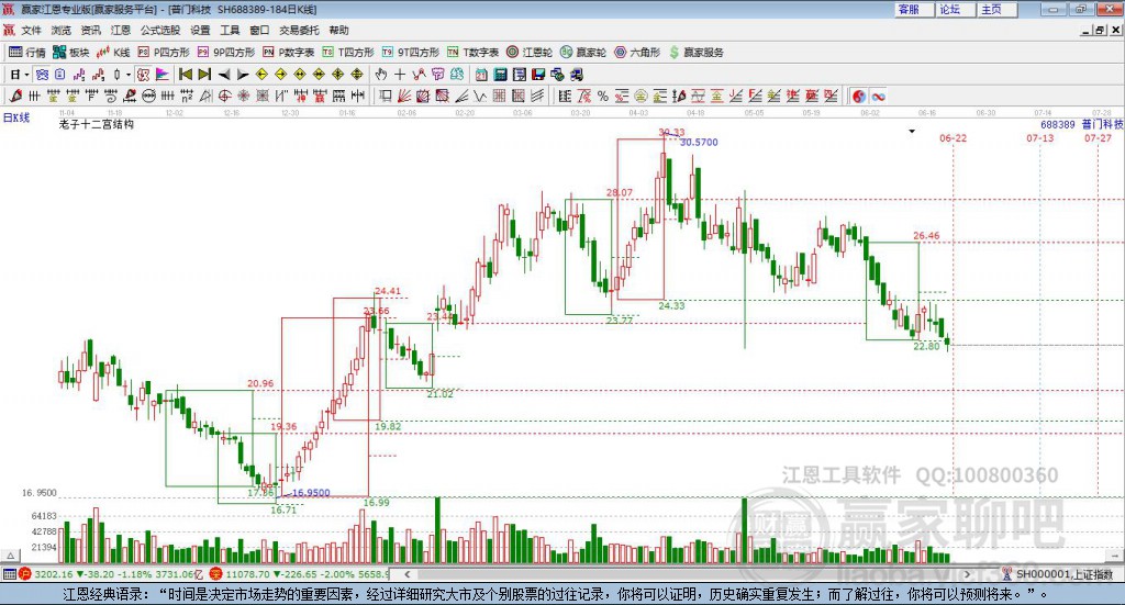 688389普門科技贏家十二宮工具