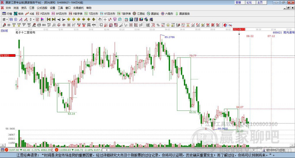 688621陽光諾和贏家十二宮工具 688621陽光諾和贏家十二宮工具