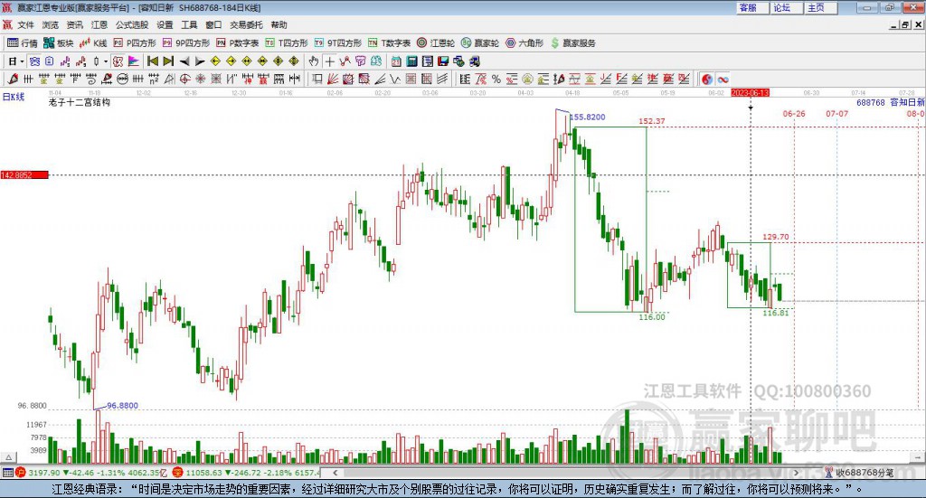 688768容知日新贏家十二宮工具