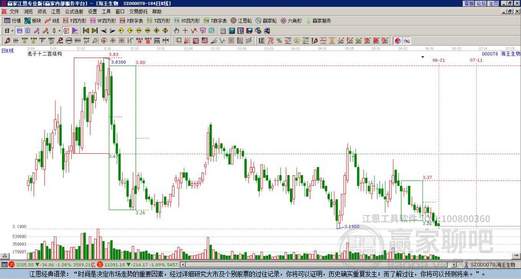 000078海王生物贏家十二宮工具