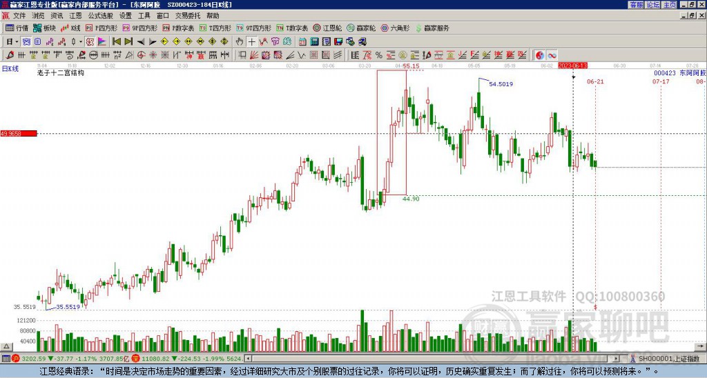 000423東阿阿膠贏家十二宮工具