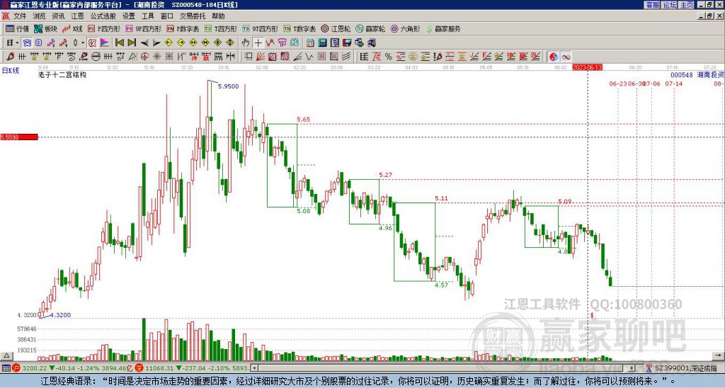 000548湖南投资赢家十二宫工具