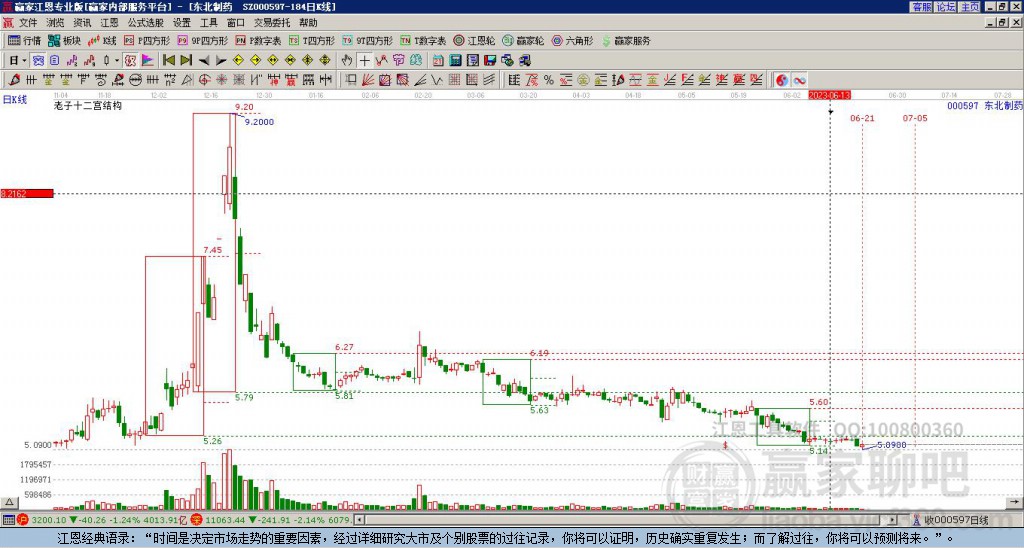 000597東北制藥贏家十二宮工具