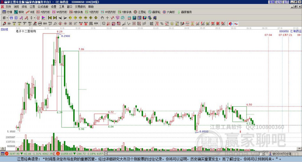 000650仁和藥業(yè)贏家十二宮工具