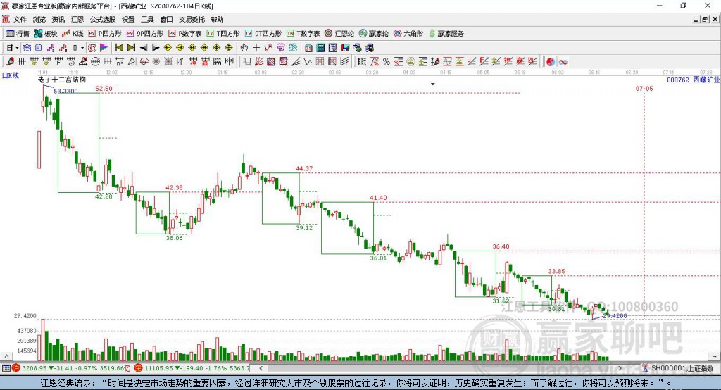 000762西藏礦業(yè)贏家十二宮工具 000762西藏礦業(yè)贏家十二宮工具