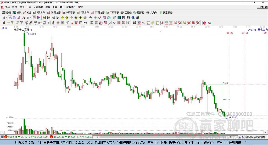 000766通化金馬贏家十二宮工具 000766通化金馬贏家十二宮工具
