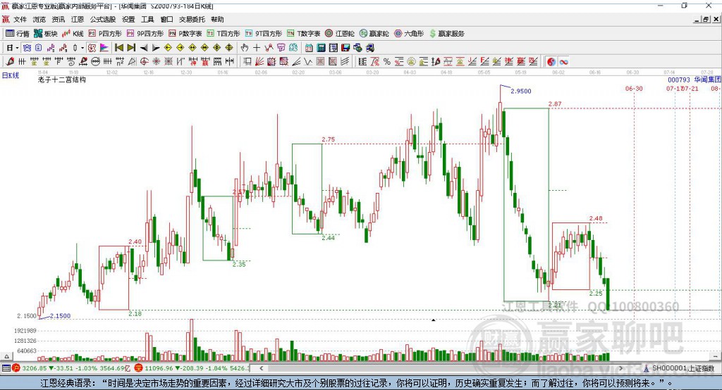 000793華聞集團贏家十二宮工具