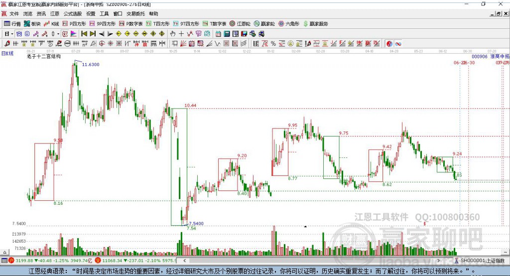 000906浙商中拓贏家十二宮工具 000906浙商中拓贏家十二宮工具