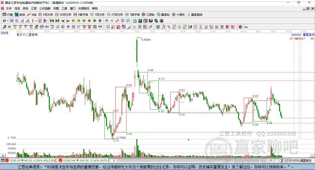 000926福星股份贏家十二宮工具 000926福星股份贏家十二宮工具