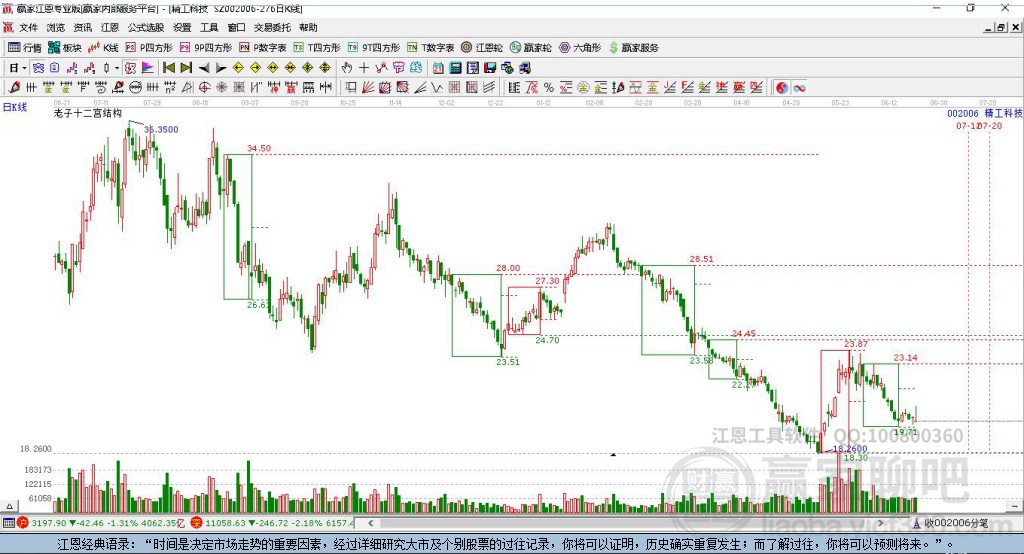 002006精工科技贏家十二宮工具