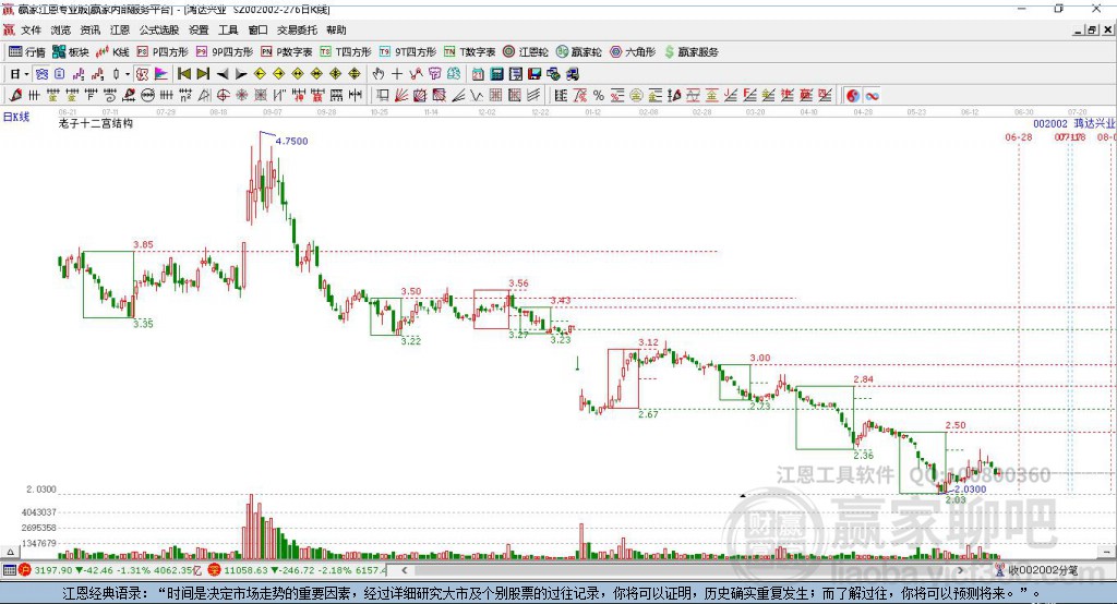 002002鴻達(dá)興業(yè)贏家十二宮工具 002002鴻達(dá)興業(yè)贏家十二宮工具