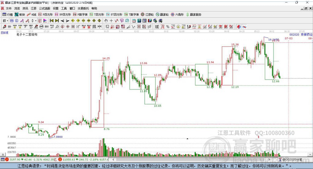 002020京新藥業(yè)贏家十二宮工具 002020京新藥業(yè)贏家十二宮工具