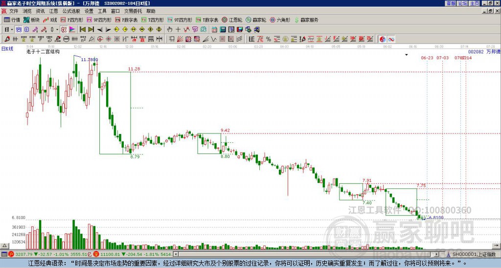 002082萬(wàn)邦德贏家十二宮工具