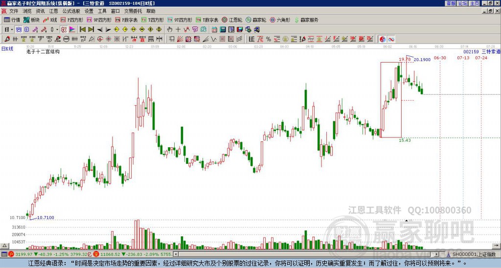 002159三特索道贏家十二宮工具 002159三特索道贏家十二宮工具