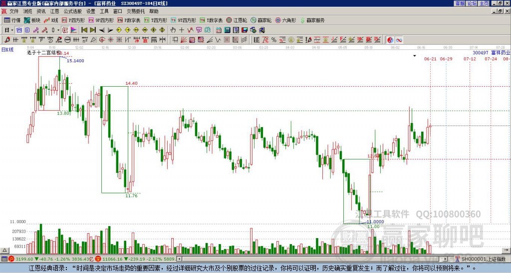 300497富祥藥業(yè)贏家十二宮工具
