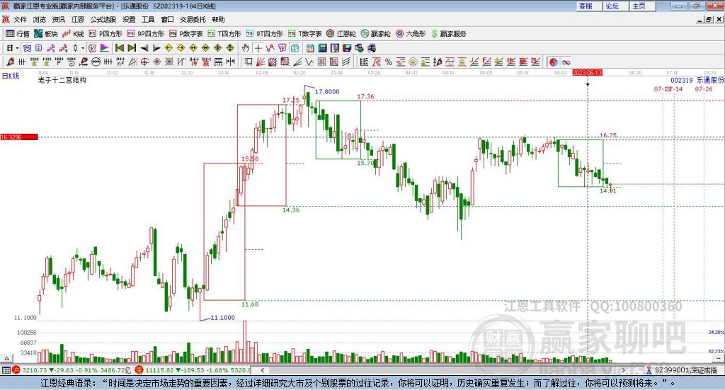 002319樂通股份贏家十二宮工具