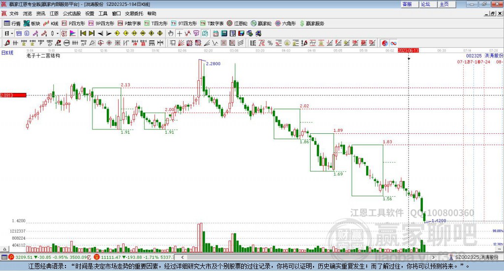 002325洪濤股份贏家十二宮工具
