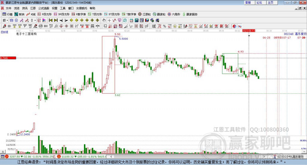 002348高樂(lè)股份贏家十二宮工具