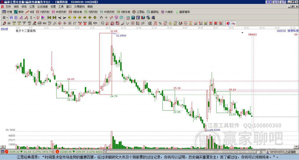 300530達(dá)志科技贏家十二宮工具