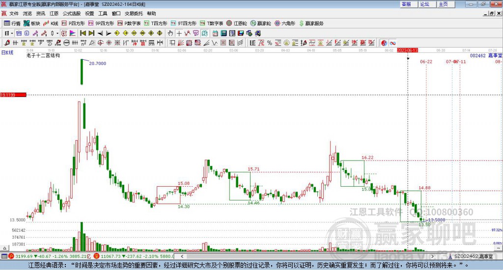 002462嘉事堂贏家十二宮工具