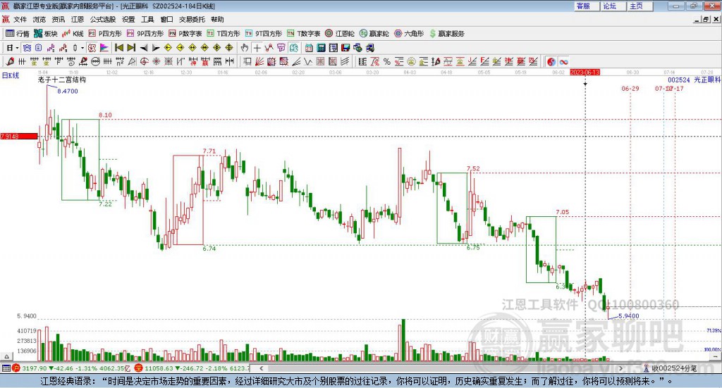 002524光正眼科贏家十二宮工具 002524光正眼科贏家十二宮工具