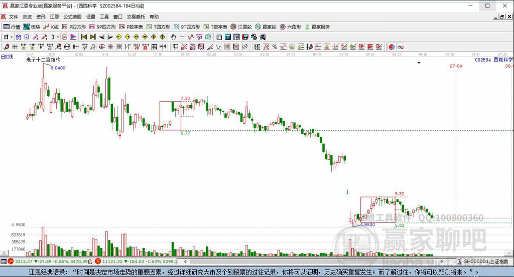 002584西隴科學贏家十二宮工具 002584西隴科學贏家十二宮工具