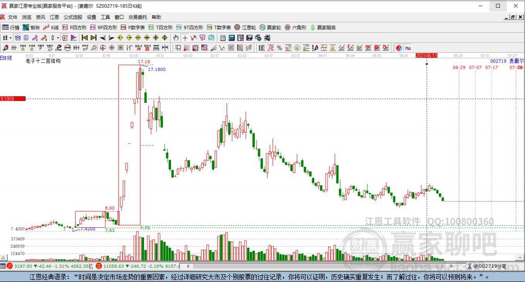 002719麥趣爾贏家十二宮工具 002719麥趣爾贏家十二宮工具