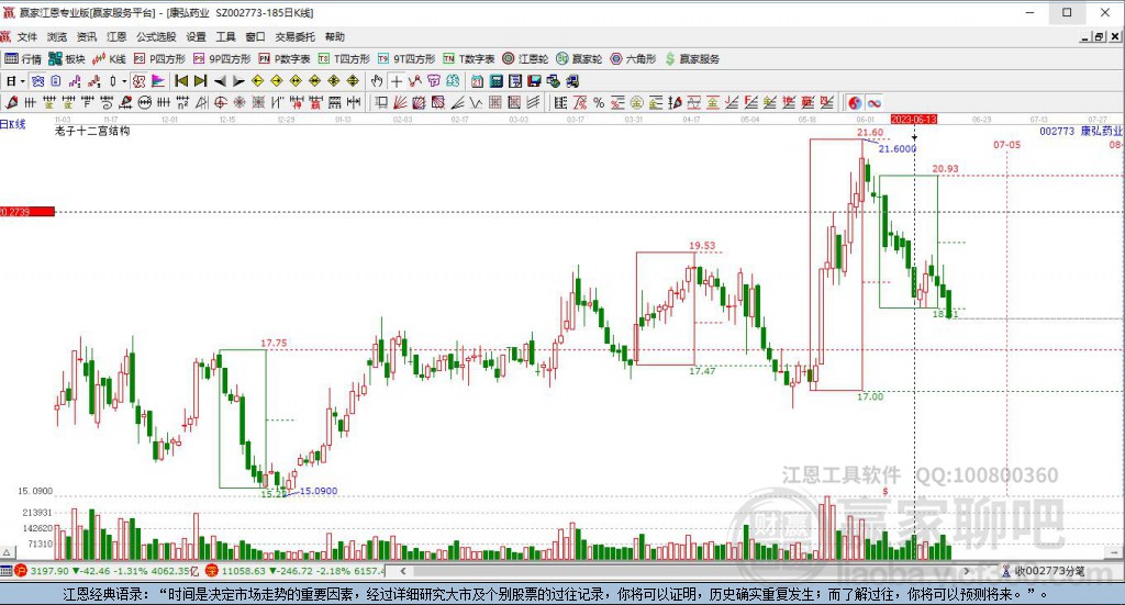 002773康弘藥業(yè)贏家十二宮工具 002773康弘藥業(yè)贏家十二宮工具