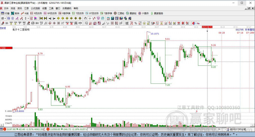 002795永和智控贏家十二宮工具 002795永和智控贏家十二宮工具