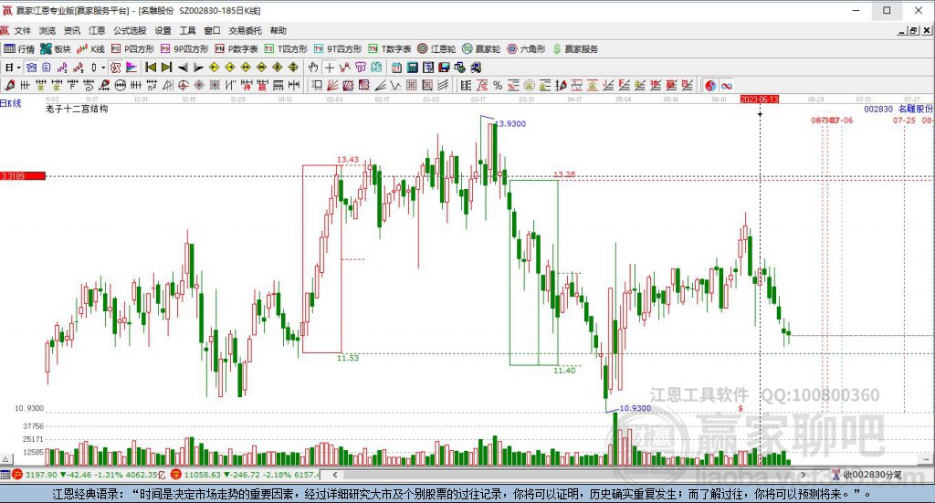 002830名雕股份贏家十二宮工具