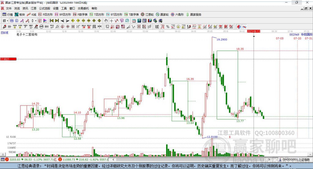 002949華陽國際贏家十二宮工具 002949華陽國際贏家十二宮工具
