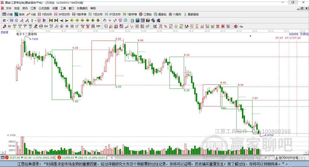 300055萬(wàn)邦達(dá)贏家十二宮工具
