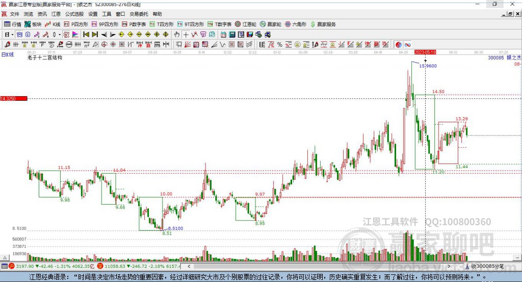 300085銀之杰贏家十二宮工具
